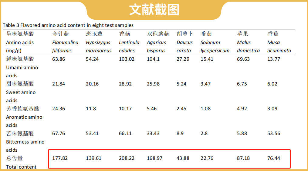 平均每年有1000多人为此中毒，为啥云南人还是如此爱吃野生菌？