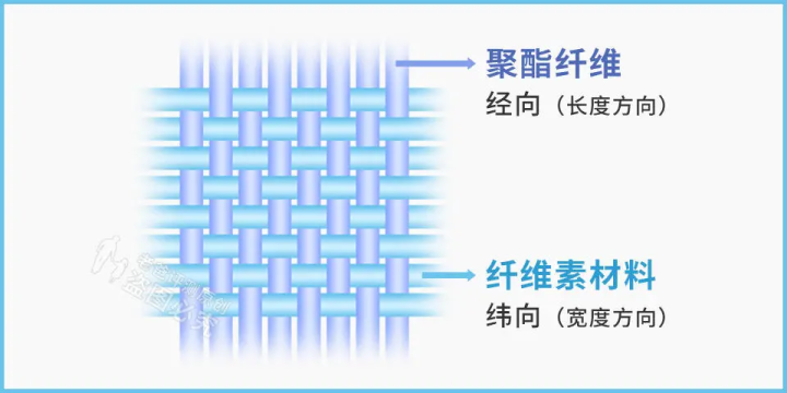 炎炎夏日，凉席怎么挑？原来有那么多讲究