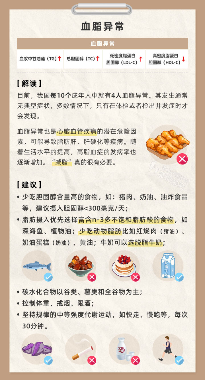 体检报告=病危通知书？4个高频异常项解读，让你不再畏惧