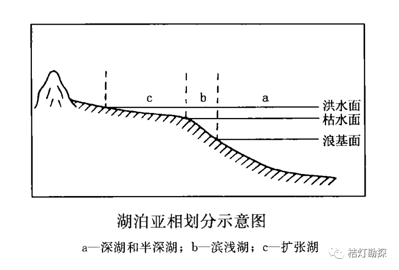 冲积扇地下水位图片