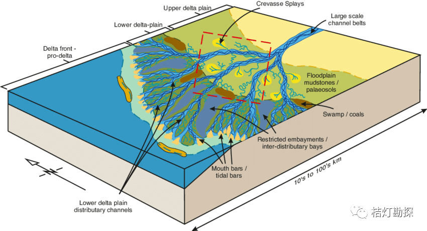 三角洲沉积模式图图片