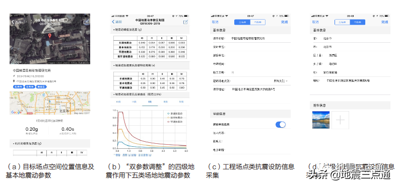 城市与减灾 | 高孟潭：中国地震区划技术的发展与展望