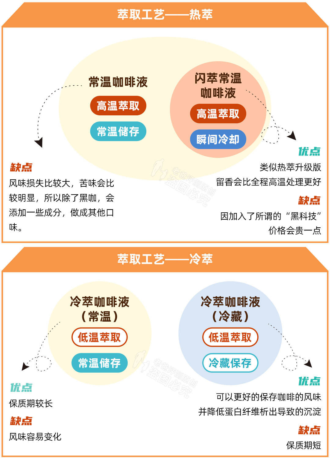 咖啡价格不一，到底该怎么选？