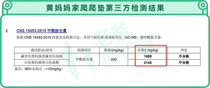 兩個孩子接連起紅疹，一張爬爬墊危害竟然這么大？