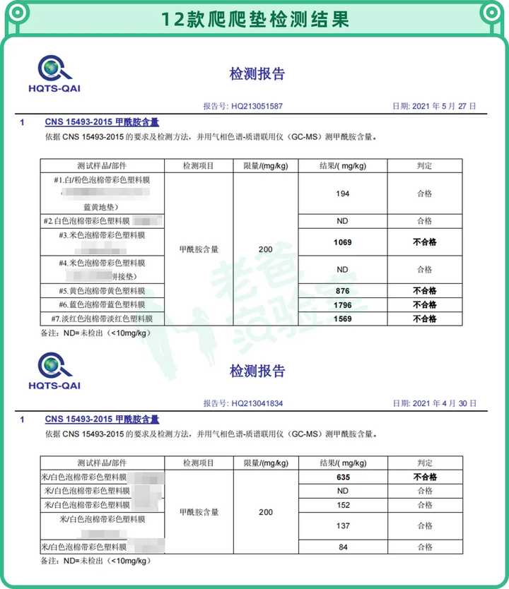 兩個孩子接連起紅疹，一張爬爬墊危害竟然這么大？