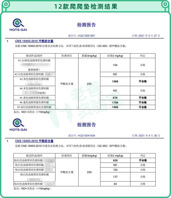 两个孩子接连起红疹，一张爬爬垫危害竟然这么大？