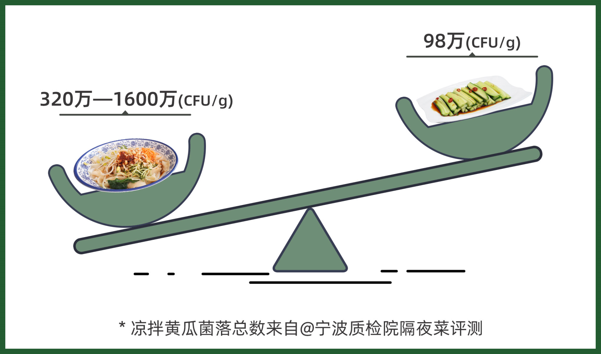 菌落總數(shù)超標160倍，這種常見的夏日美食到底還能不能吃？