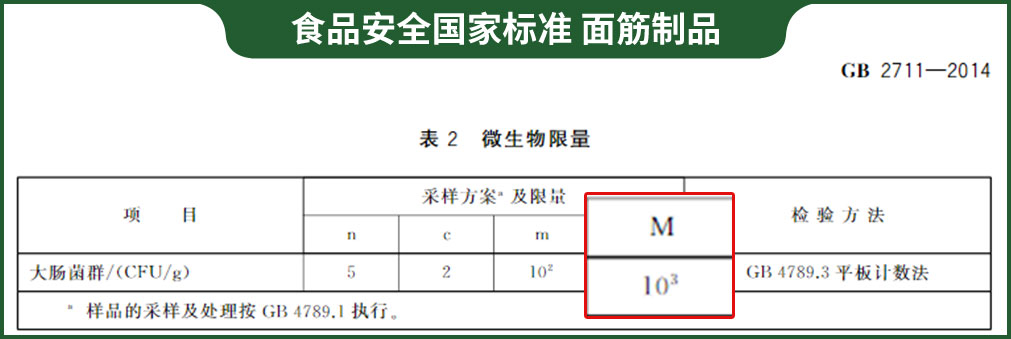 菌落總數(shù)超標160倍，這種常見的夏日美食到底還能不能吃？