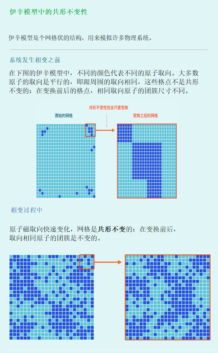 物理学中的相变魔法，已被数学证明