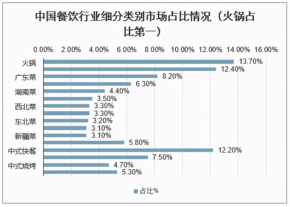 苍蝇小馆，食品工业化浪潮下的最后一丝人间烟火