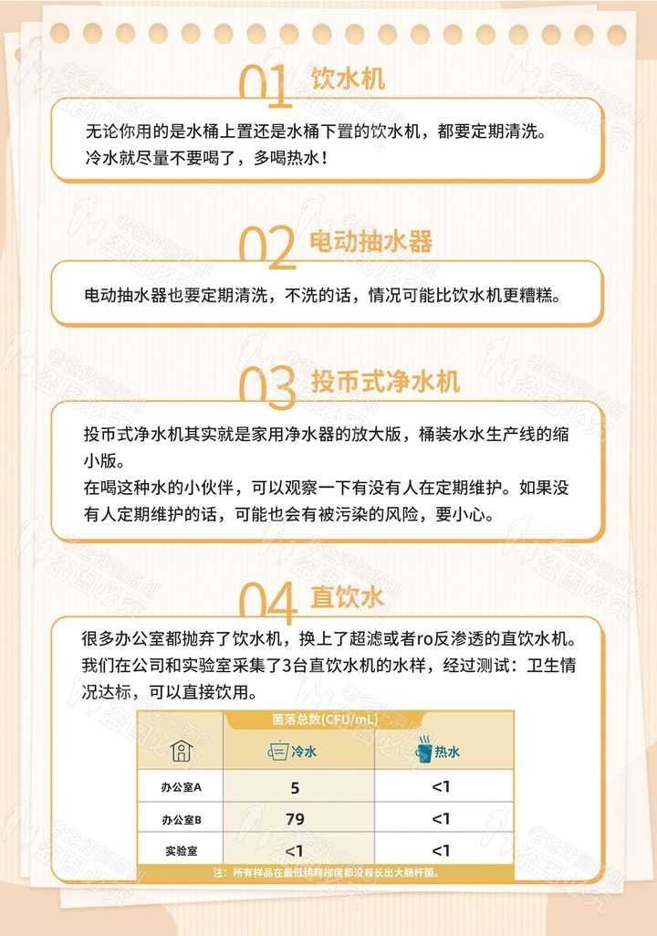 经常清洗的饮水机，到底有多脏？实测数据有点扎心