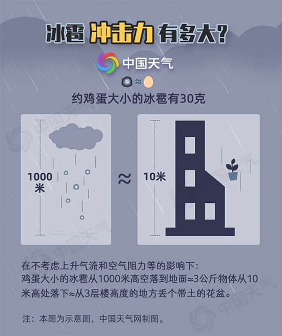 伤不起的强对流！掌握这些避险指南关键时刻能救命