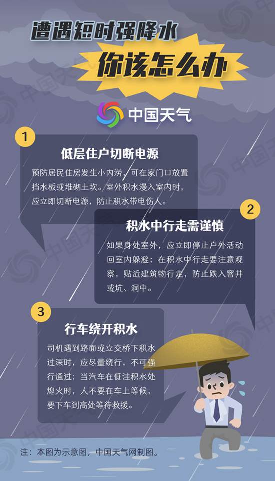 伤不起的强对流！掌握这些避险指南关键时刻能救命