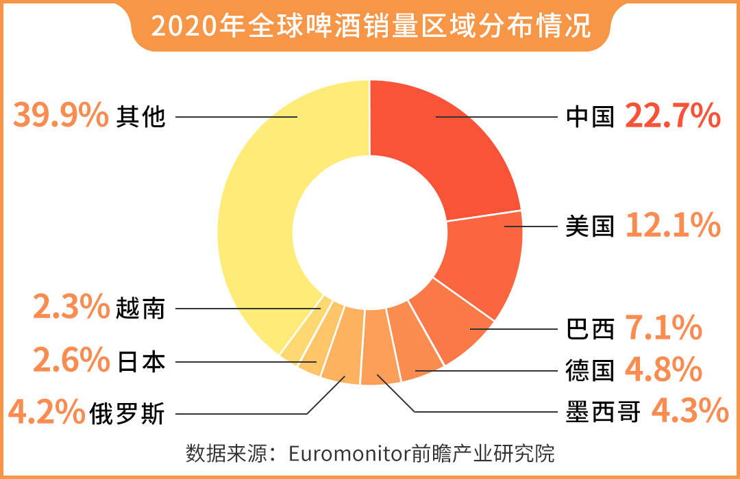 工业or精酿？认准这2点，轻松买到便宜好啤酒