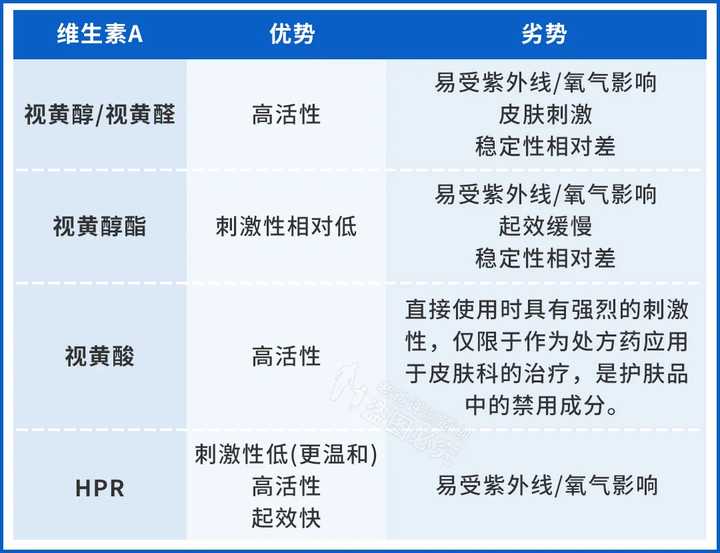 全网都在疯狂安利的「早C晚A」，真的可以美白抗老？