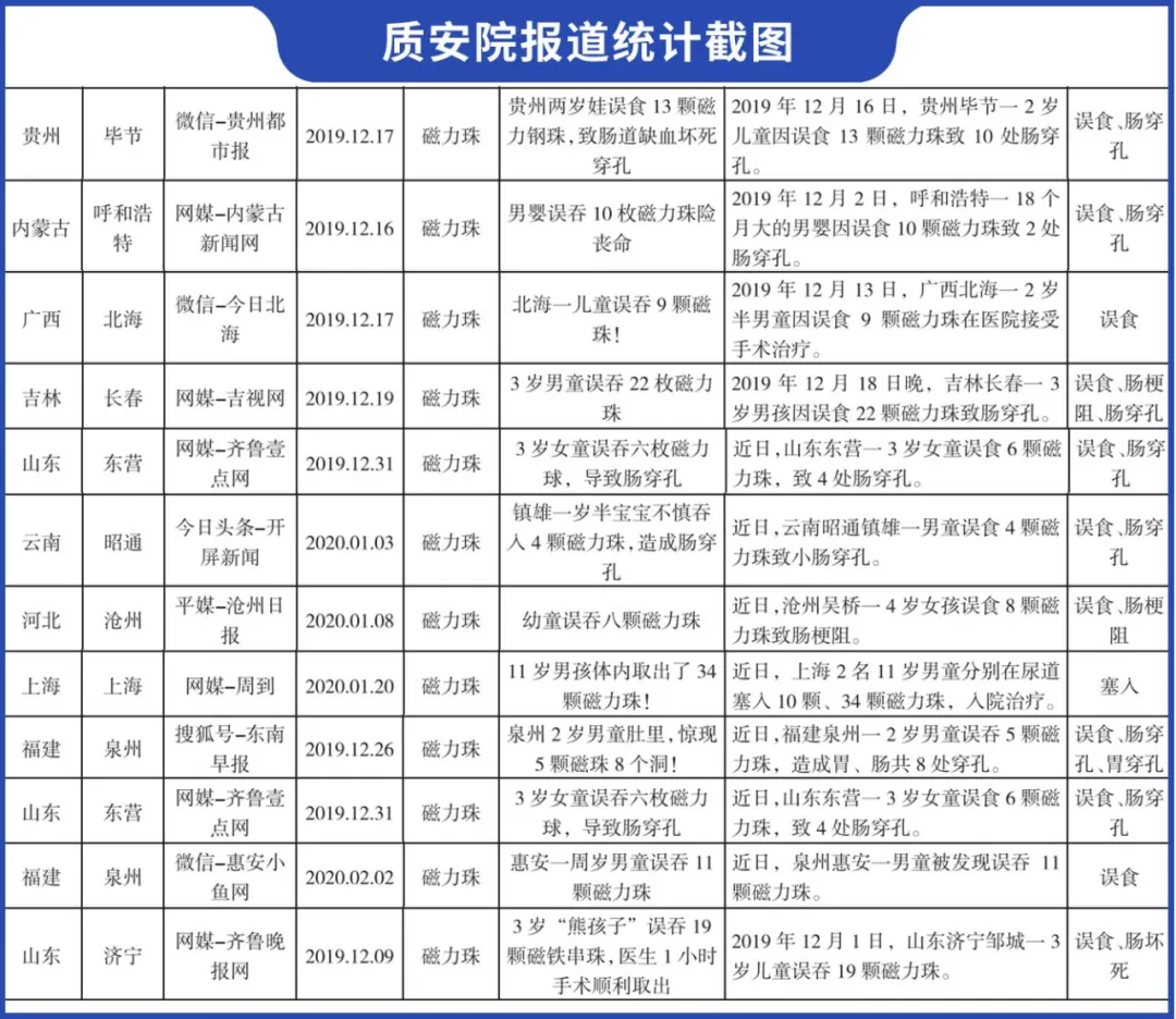 孩子都爱玩的“热门玩具”被召回，快看看你家有没有？