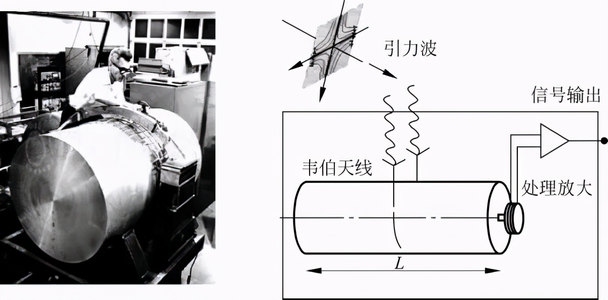 捕捉时空涟漪，引力波使人类能够聆听黑洞乃至宇宙