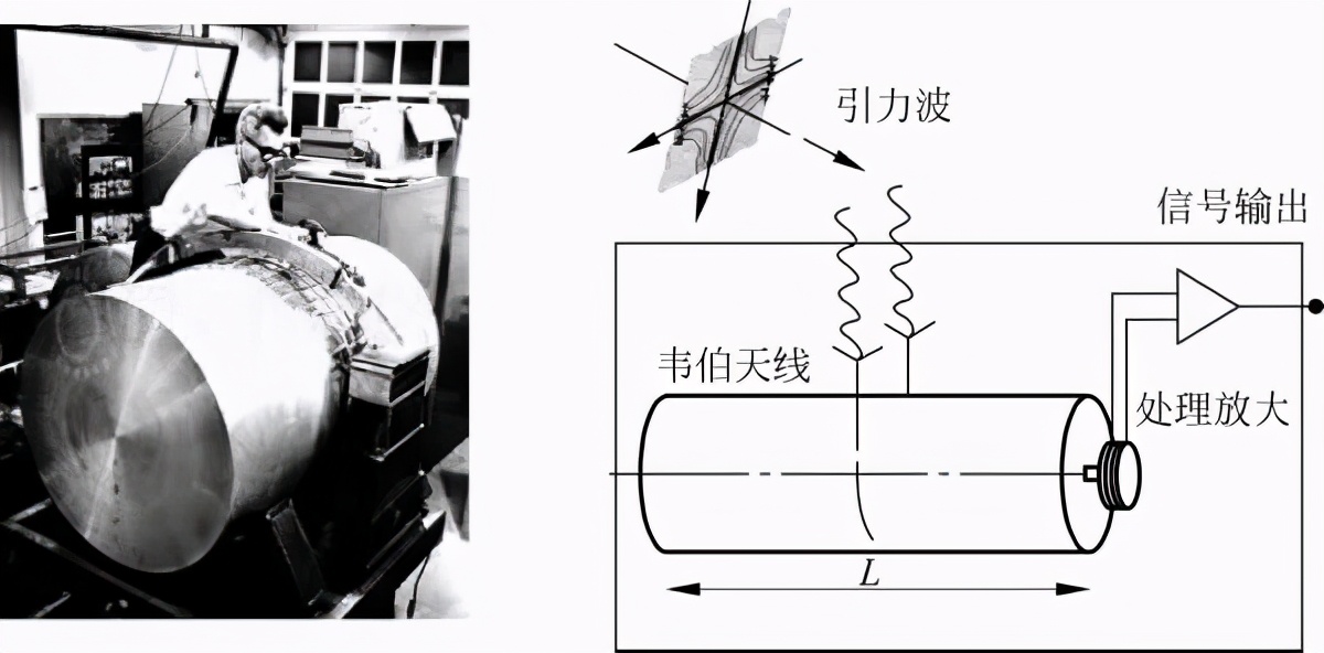 捕捉時(shí)空漣漪，引力波使人類能夠聆聽黑洞乃至宇宙