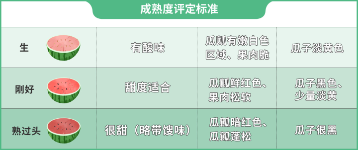 简单两步，保你挑到皮薄脆甜的好西瓜！人人都能学会