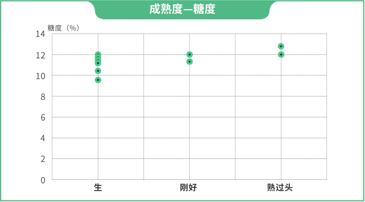 简单两步，保你挑到皮薄脆甜的好西瓜！人人都能学会