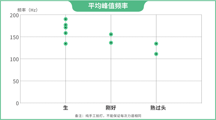 简单两步，保你挑到皮薄脆甜的好西瓜！人人都能学会