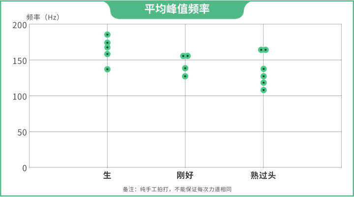 简单两步，保你挑到皮薄脆甜的好西瓜！人人都能学会