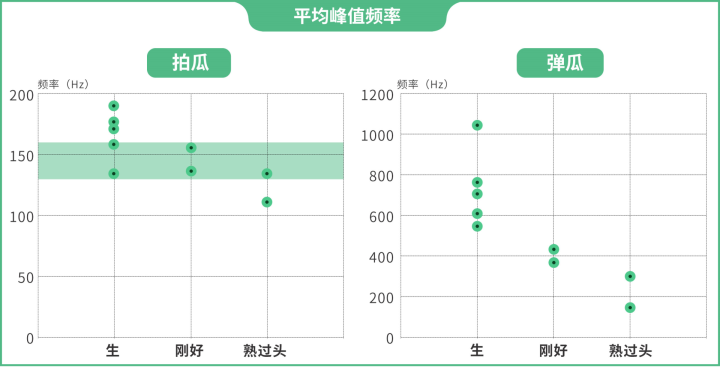 简单两步，保你挑到皮薄脆甜的好西瓜！人人都能学会