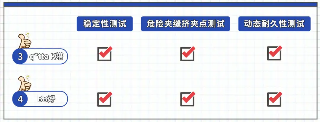 当心！父母带娃出门常用的「遛娃神器」，可能会让孩子受伤