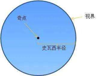 黑洞质量有大有小，中等质量黑洞却是空白，引力波传来颠覆性探测