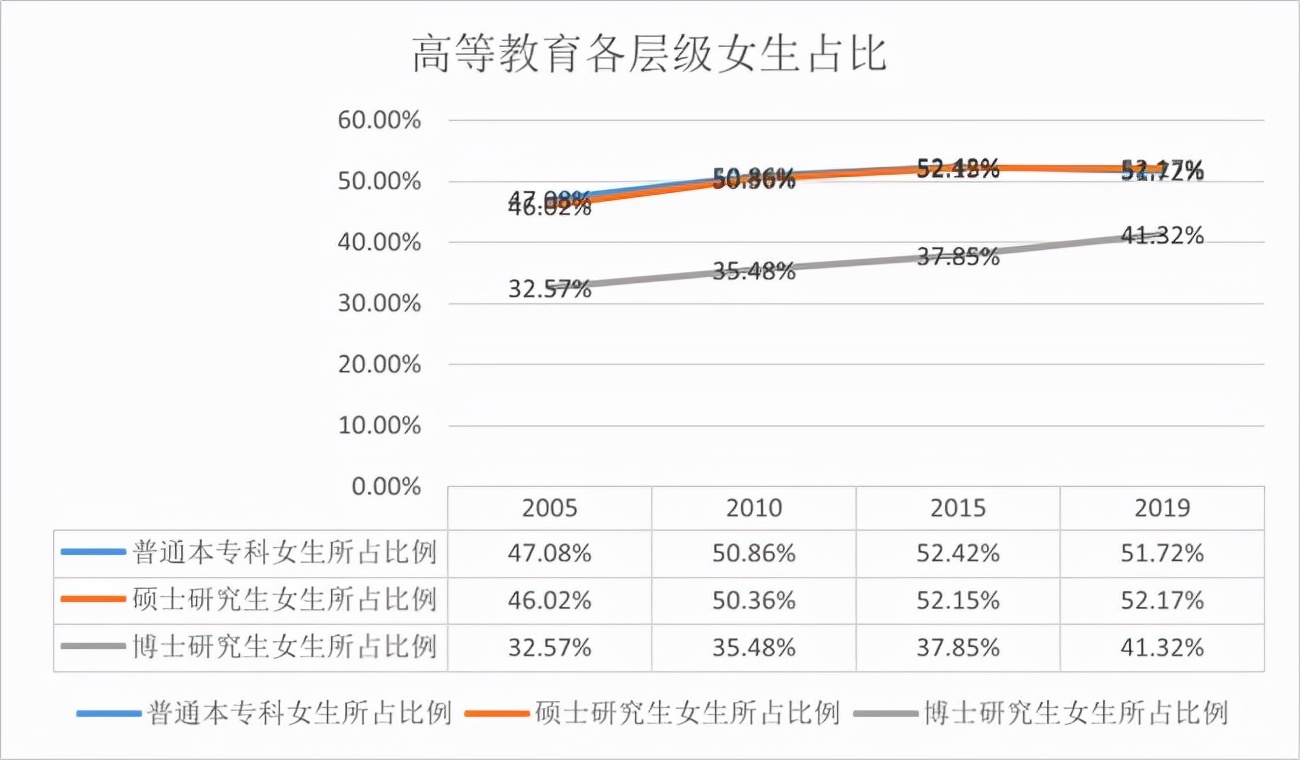 直面学术界性别歧视：女科学家太少，会影响所有女性的健康