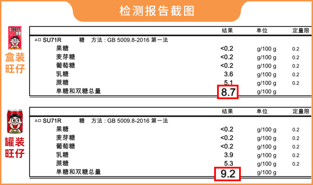 罐装旺仔和盒装旺仔有啥区别？营养师：区别很大，别买错