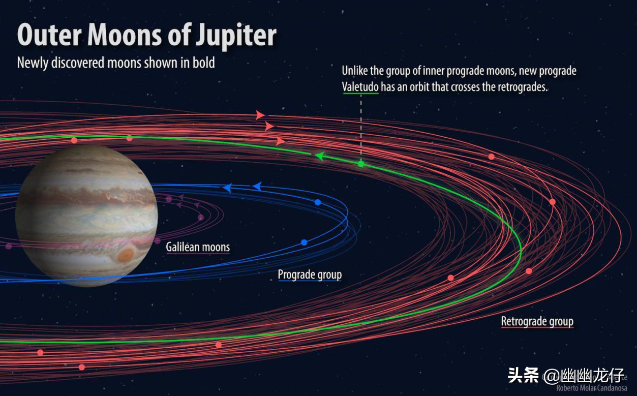 木星卫星众多，四颗伽利略卫星惊艳太阳系，液态水、生命、殖民
