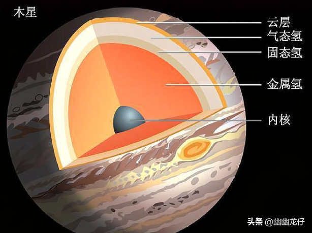 风暴主宰下的巨大星球，大红斑能吞下地球，木星还有密实的星核？