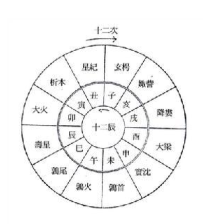 木星為何名“木”，孫大圣筆下一紀(jì)是多久？木星“指引”科學(xué)革命