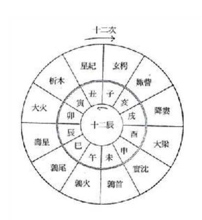 木星为何名“木”，孙大圣笔下一纪是多久？木星“指引”科学革命