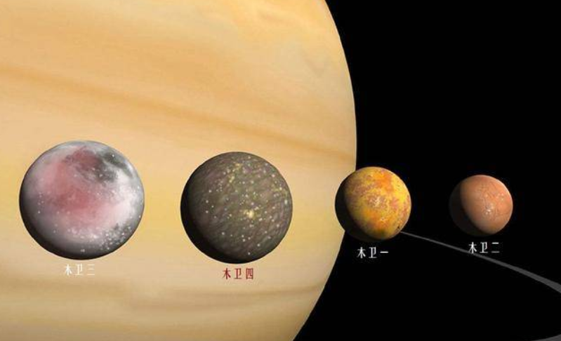 木星為何名“木”，孫大圣筆下一紀(jì)是多久？木星“指引”科學(xué)革命