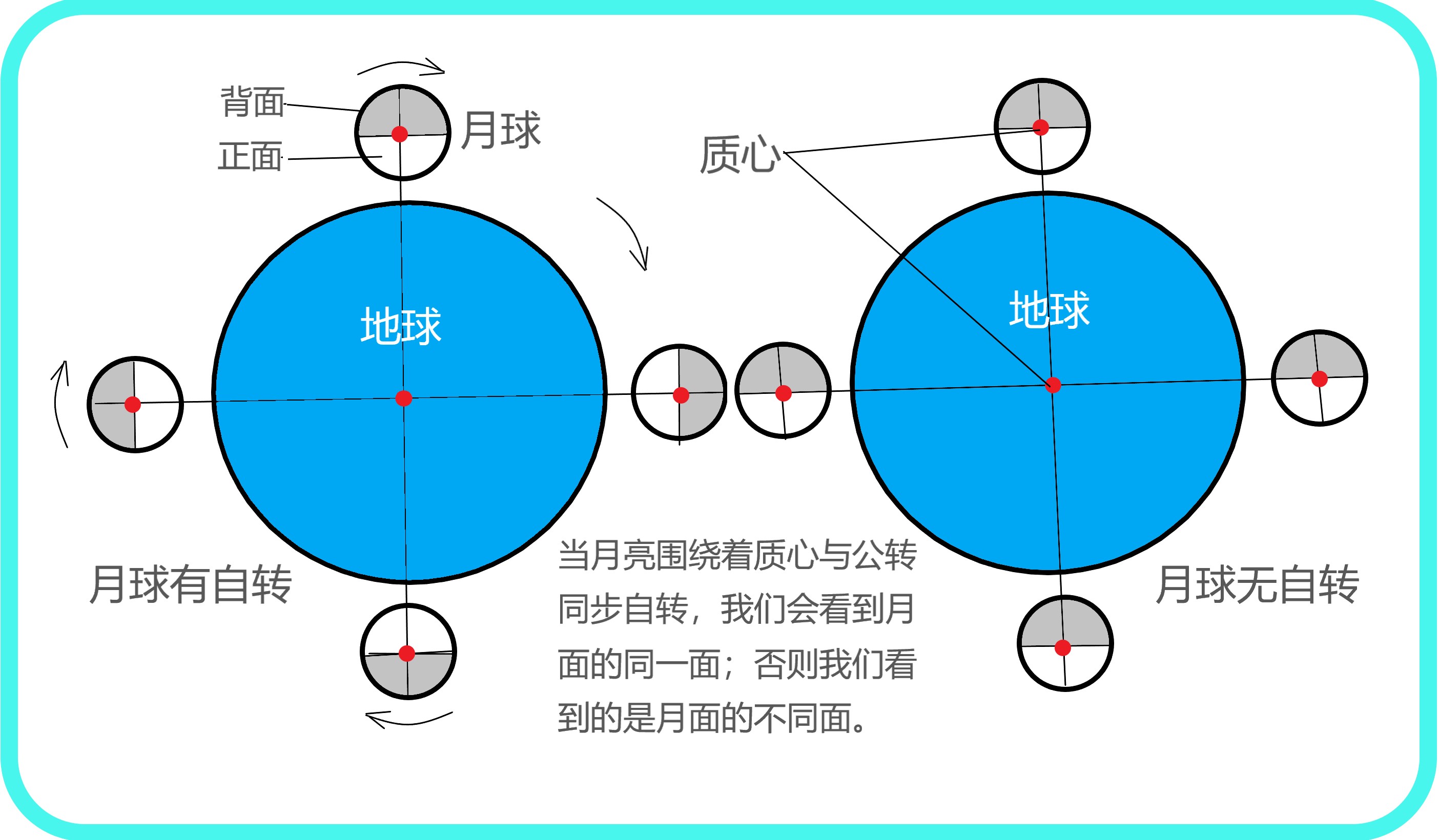 月球自转模拟图图片