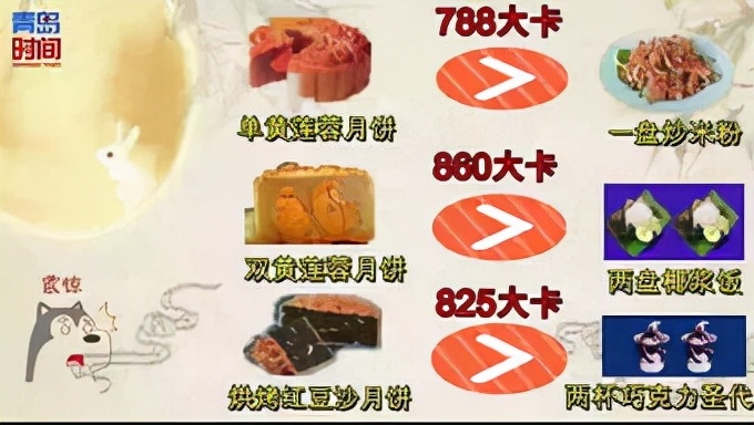 号称可以“躺瘦”的代餐，到底是不是智商税？