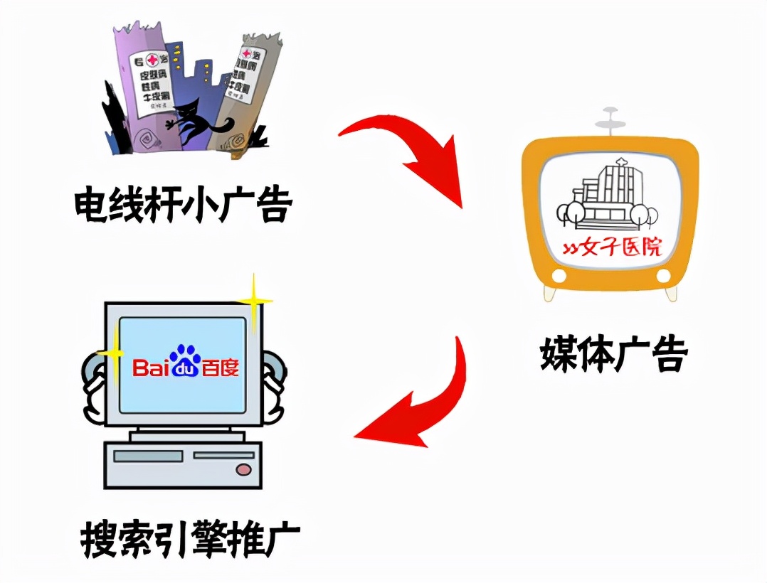 五花八門、價格懸殊的種植牙，水到底有多深？市民該如何選擇？
