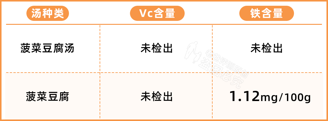 吃肉和喝汤，到底哪个更有营养？花了7000元，终于搞明白了