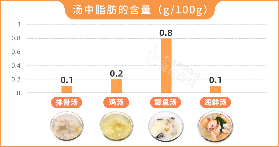 吃肉和喝汤，到底哪个更有营养？花了7000元，终于搞明白了