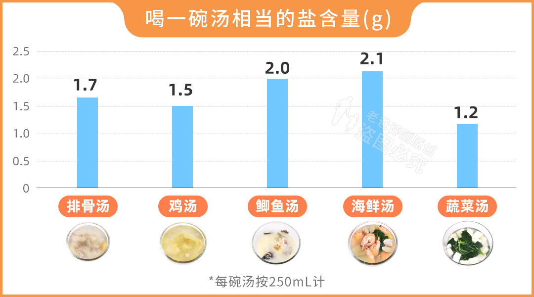 吃肉和喝汤，到底哪个更有营养？花了7000元，终于搞明白了