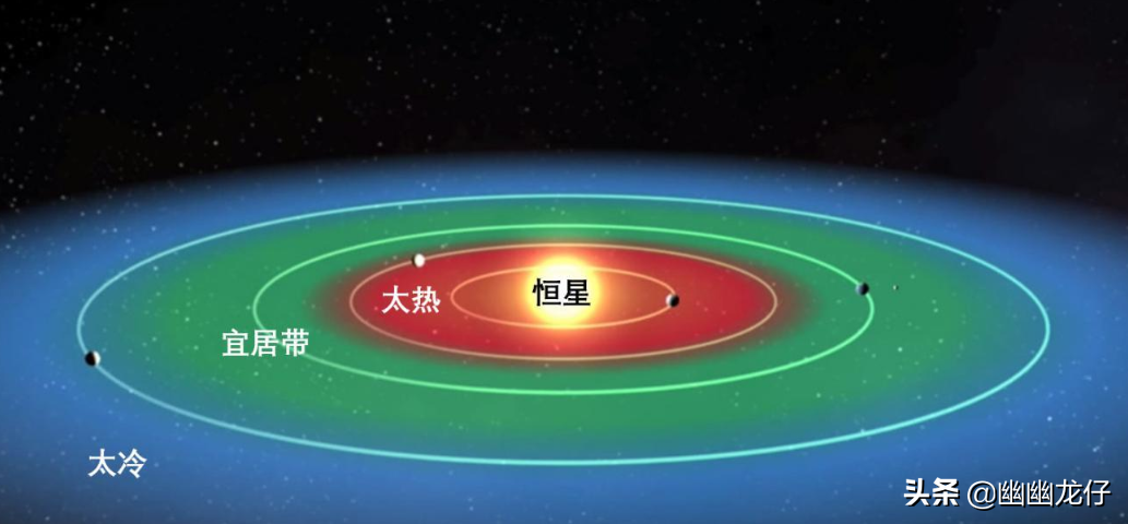 无人机异星首飞，星球孕育出生命的条件，地球表哥开普勒452b？