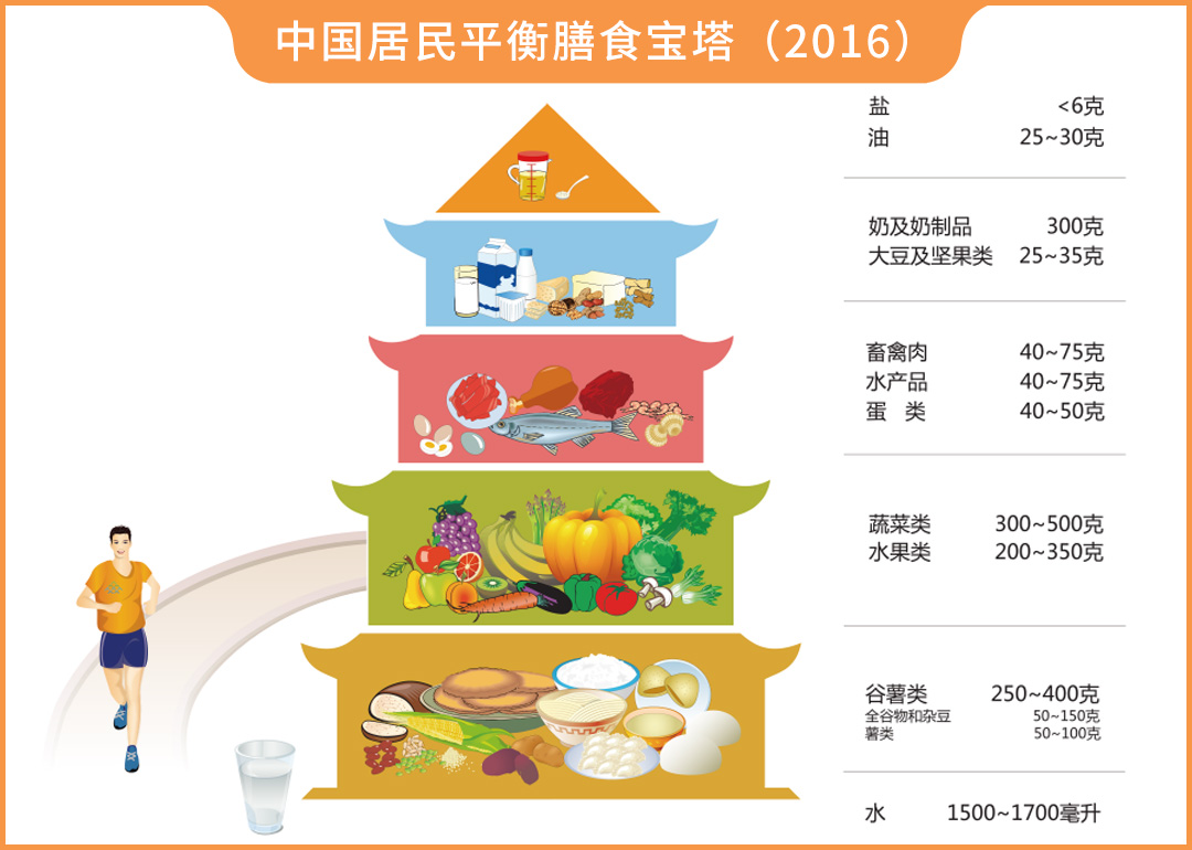 花了25元买的轻食还不如12元的麻辣烫轻食真的值得吃吗