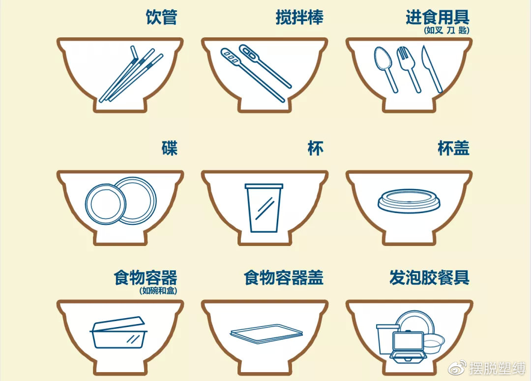 香港计划管制的即弃塑料餐具种类图