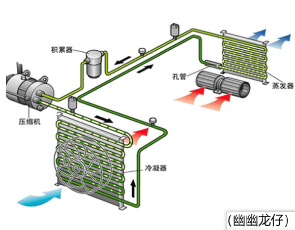 消暑神器空調(diào)，誕生后二十年都為機(jī)器降溫？制冷原理又有何神奇？