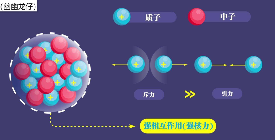X17粒子攜帶暗物質(zhì)的第五種力？探訪強力、弱力主宰的量子世界