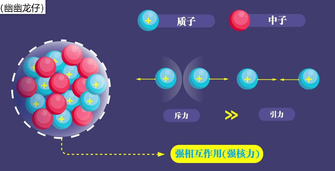 X17粒子携带暗物质的第五种力？探访强力、弱力主宰的量子世界