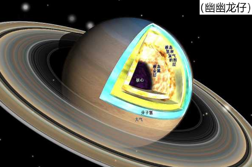 土星内部结构图图片