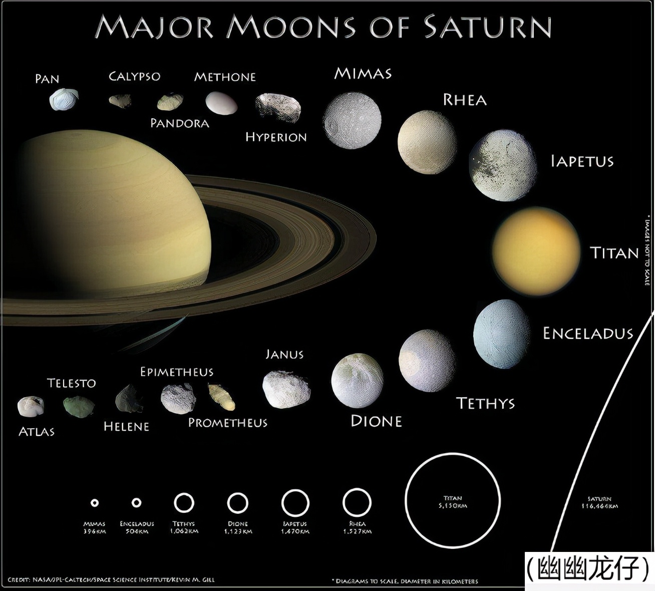 土星的卫星最多，它们怪异奇特，液态海洋、甲烷湖、“太极图”